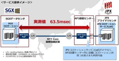 サービス提供イメージ