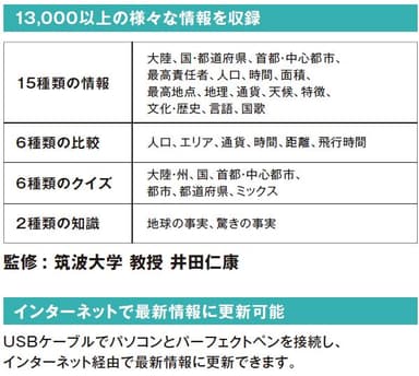 情報内容