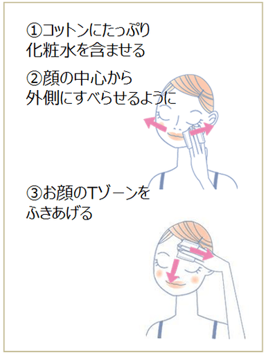 『シルコット ふきとりコットン　シルキー仕立て』の使い方