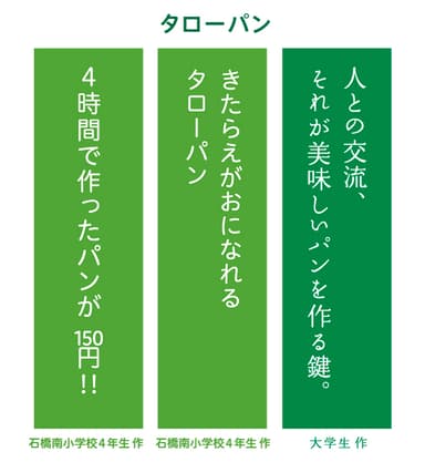 いしばしマップ