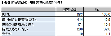表3