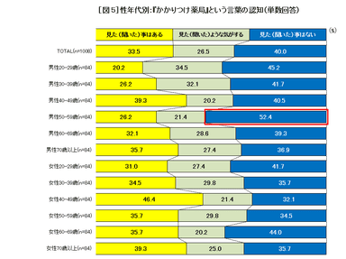 図5