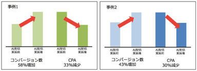 AI配信機能テスト結果