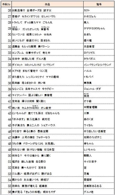 100句(26-56)