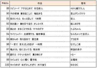 100句(89-100)