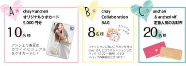 プレゼント内容