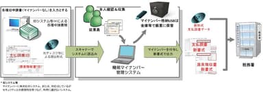 機能イメージ図