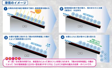 雪が落ちるイメージ