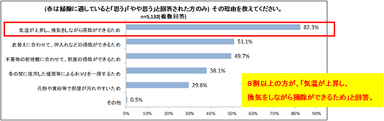 春は掃除に適している季節だと思う理由