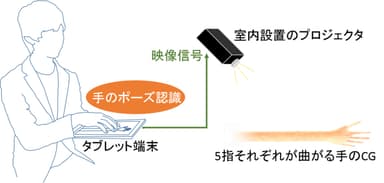 システムの構成