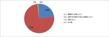 ５．今後、防災・BCPにおいてITの活用を考えているか