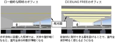 オフィスのイメージ比較