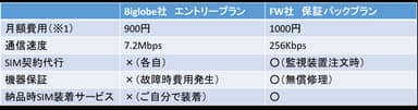 プラン比較