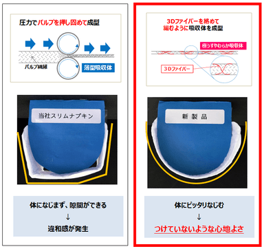 当社スリムナプキンと新製品の比較