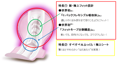 商品の特長