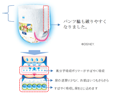 商品の特長