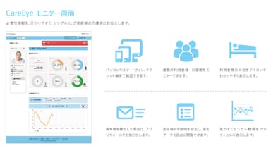 「CareEye」モニター画面
