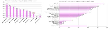 グラフ１，２