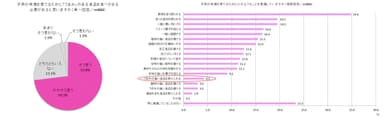 グラフ５，６