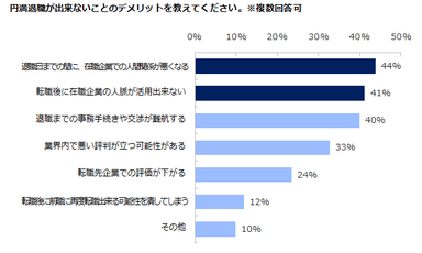 円満退職５