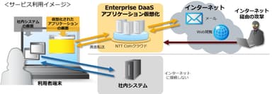 サービス利用イメージ