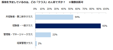 ３：中途採用予測２０１６