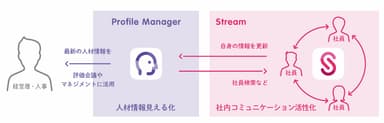 図1　サービス概念図