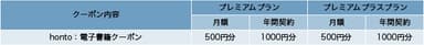 キャンペーン詳細