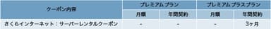 キャンペーン詳細