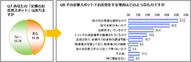 Q7・Q8調査結果
