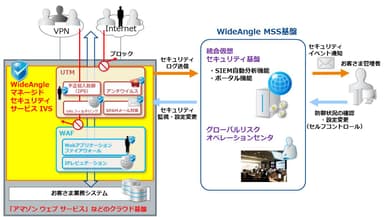イメージ図
