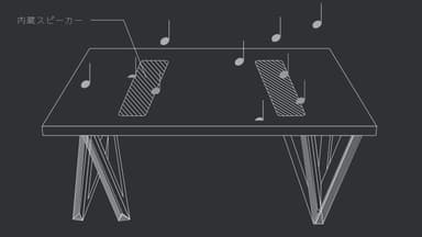 イメージ図　SOUND TABLE