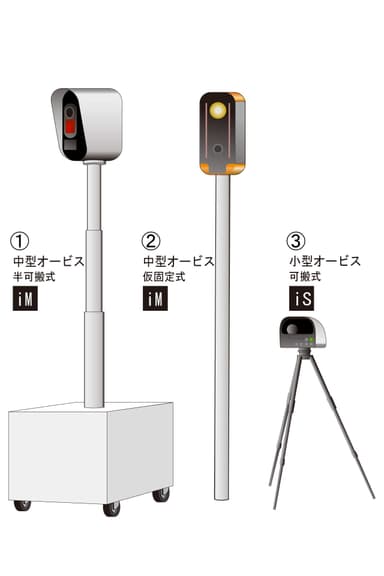 新型オービス3タイプの図