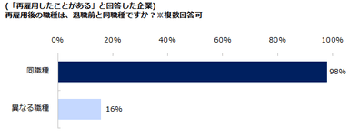 出戻り２０１６図８