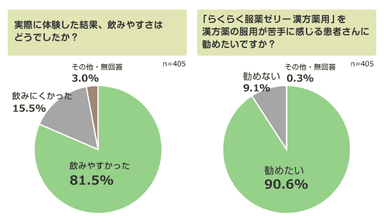 グラフ1