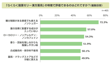 グラフ2
