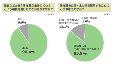 グラフ3