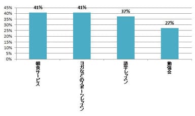 (5)結果