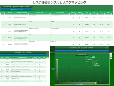 リスク評価サンプル