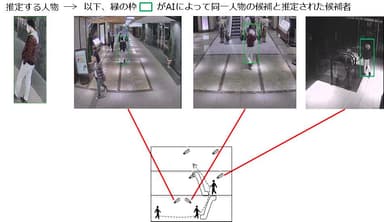 再照合技術フィールド実験