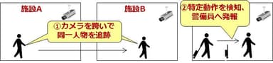 ユースケース例