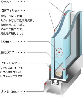 構造図