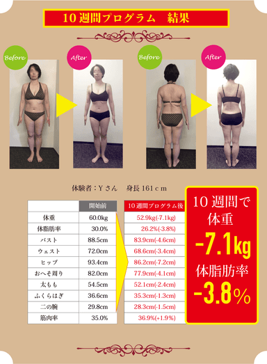 ビフォーアフター