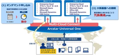 サービス提供イメージ