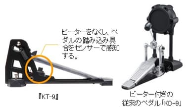 『KT-9』／「KD-9」