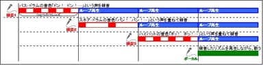 ループ演奏イメージ図