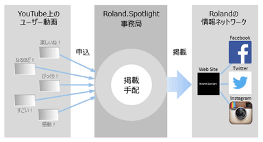 『ローランド・スポットライト』とは