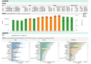 Tableauのダッシュボードイメージ