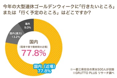Q1．図表