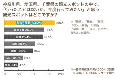 Q2．図表